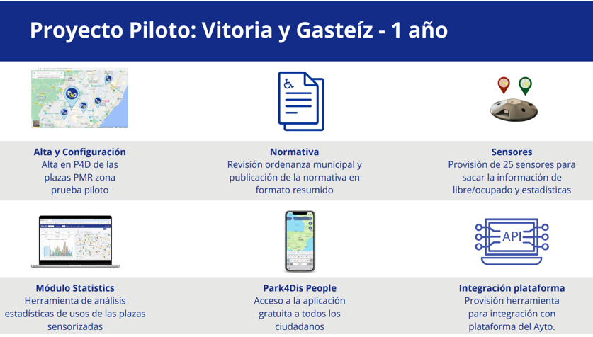 Proyecto Piloto: Victoria Gasteíz - 1 año